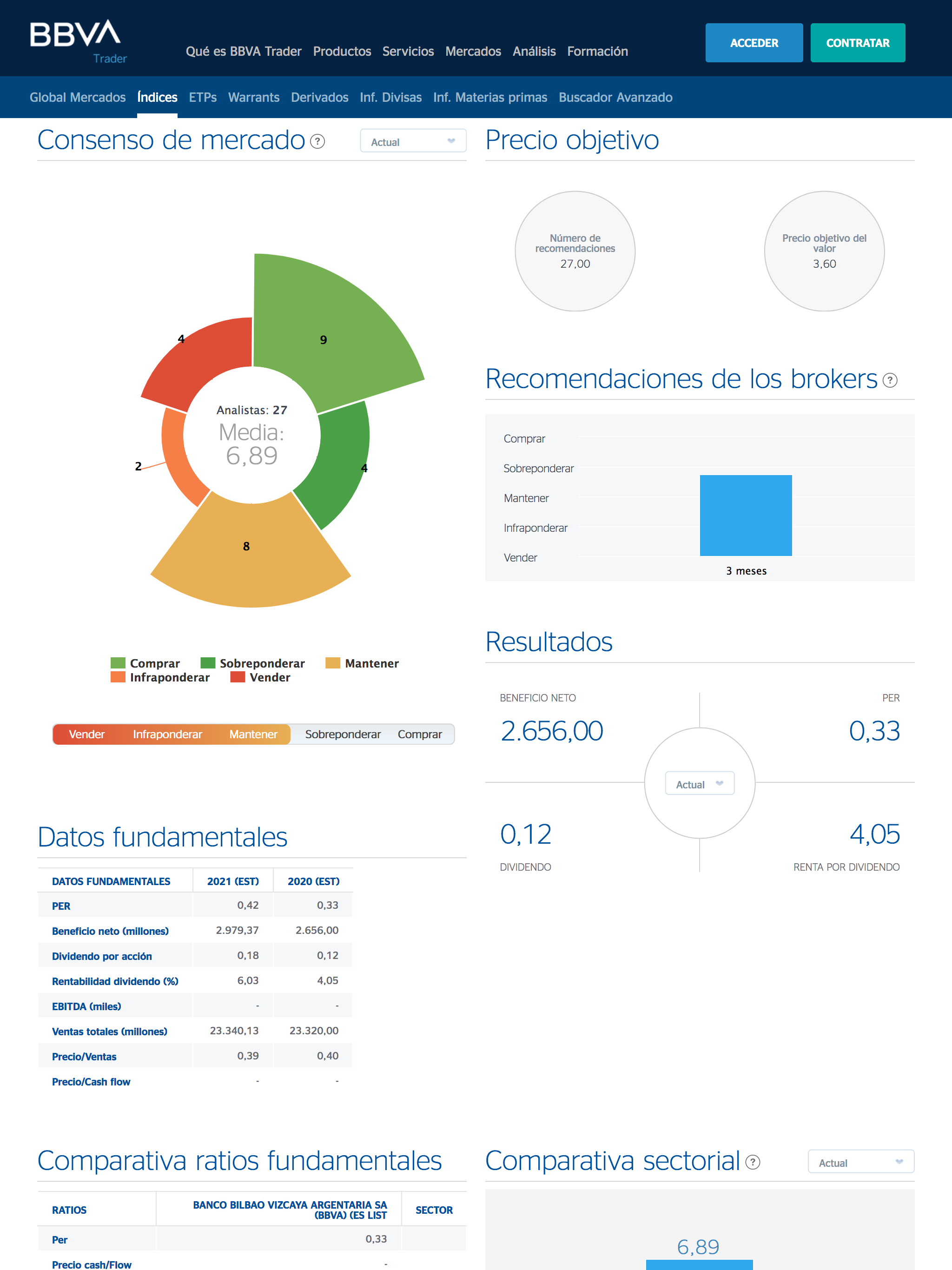 BBVA Trader - Componente-Consenso