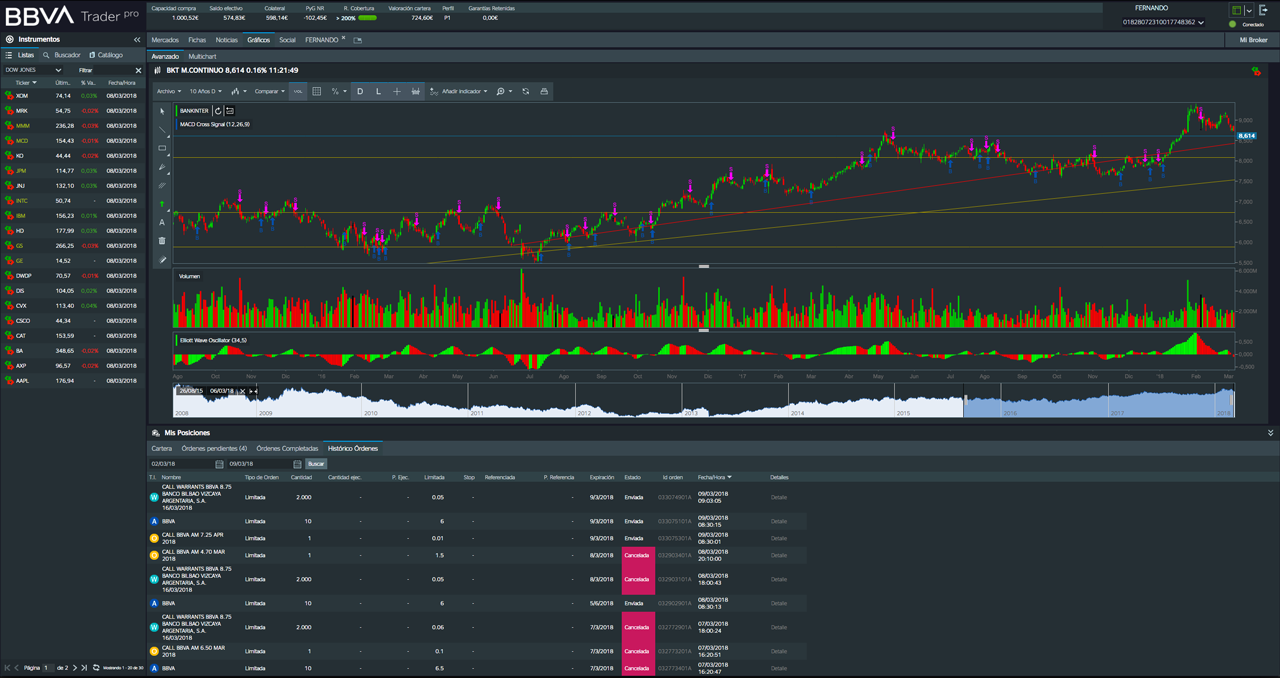 BBVA Trader Pro - Gráficos