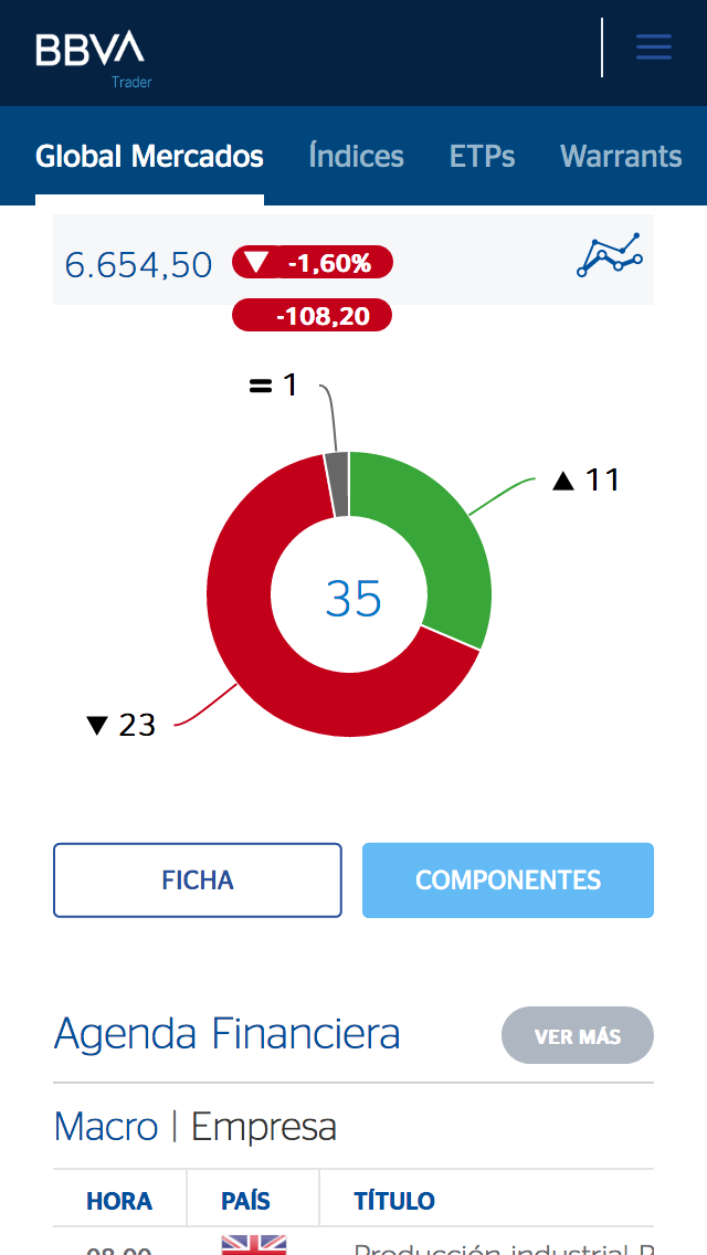 BBVA Tarder - Mercados